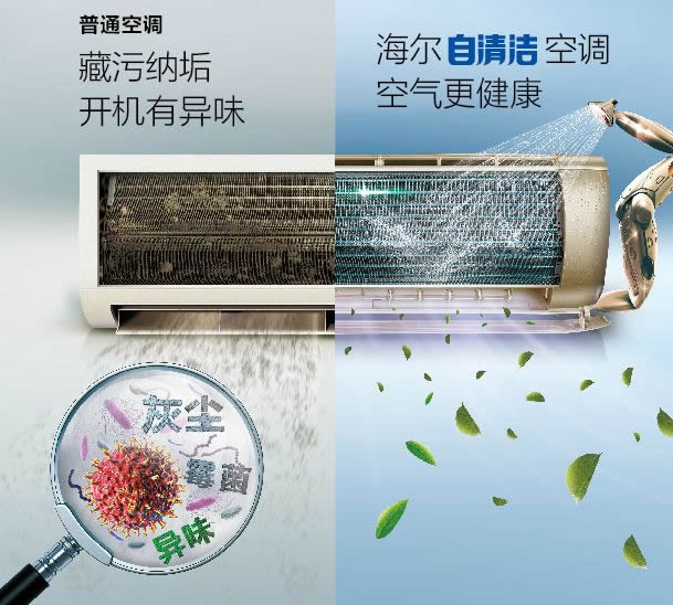 空調(diào)自動清洗功能工作原理是利用使蒸發(fā)器結(jié)霜的原理