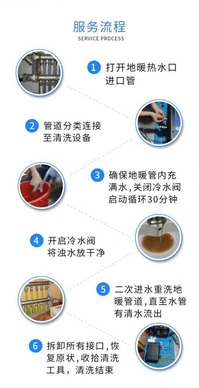 地暖清洗服務流程